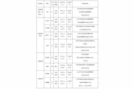 共9人！北京市发改委公开遴选拟任职人员名单公示图片