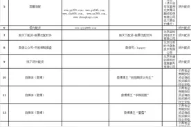 深夜重磅！证监会通报：不要被骗！这6个财经大V，存在极高风险！网友：韭菜被连根拔起了？图片