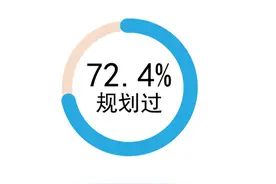 未来15年要实现哪些人生“小目标”？受访青少年首选父母康健图片