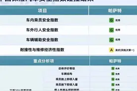 中保研失去了公信力！帕萨特碰撞逆转、皓影A柱撞弯仍得良好！「愉观车市」图片