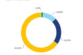 小时观察｜连取厕纸都用上了人脸识别，我们的脸部信息收集过后究竟去了哪图片