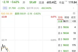 突然杀跌5%！2000亿巨头被拉黑，影响有多大？刚刚紧急回应来了！妖股集体闪崩跌停，最惨连续8跌停，200亿灰飞烟灭图片