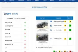 为何帕萨特撞出最高分，也无法使口碑向好？舆论质疑中保研公信力图片