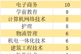 广东首批高职院校高水平专业群建设项目公示，这所学校入选最多图片