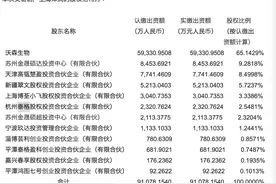 沃森生物11亿卖泽润控股权，电话会上董事长遭投资人猛烈炮轰图片