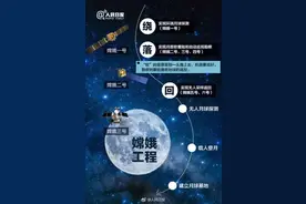 嫦娥、九章……太会起名了！看大国重器的中国式浪漫图片