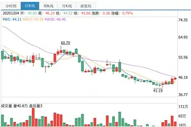 沃森生物贱卖上海润泽背后：资产剥离时机和交易估值皆存疑图片