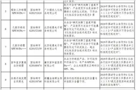 注意！这15个化妆品不得继续生产销售图片