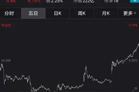 这个周末，高瓴又炸了！1500亿龙头又飙新高，重仓一把大赚26亿！更有“潜伏”巨头上市来了，狂赚至少2000%图片