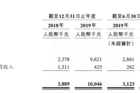 产品销售收入为0，加科思赴港上市能把股票卖好吗？图片