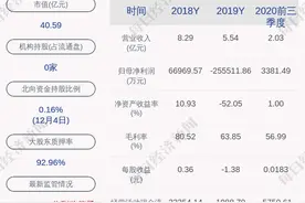 艾格拉斯：申请12月7日复牌图片