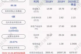 利安隆：筹划发行股份及支付现金购买资产，股票12月07日起停牌图片