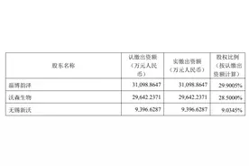 沃森转让HPV资产三连问：为何要卖？估值咋算？定价合理？图片