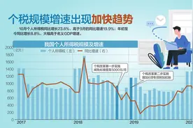 个税扣除优化：年入不超6万不再预扣图片