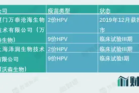 财说｜“贱卖”HPV子公司之后，沃森生物还值多少钱？图片