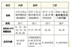 宁夏何时能定点接种四价、九价HPV疫苗？疾控中心回复……图片