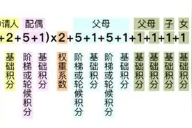 北京小客车指标配置向“无车家庭”倾斜照顾图片