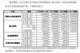 扬电科技与供应商关系密切，疑似存在关联关系图片