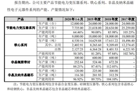 扬电科技与供应商关系密切，疑似存在关联关系图片