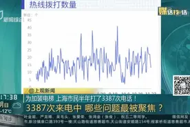 为加装电梯  上海市民半年打了3387次电话！视频封面