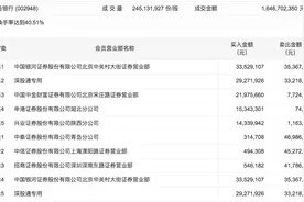 青岛银行今日换手率超40% 深股通、游资合计卖出约2亿元图片