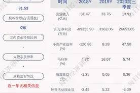 ST安凯：本年累计销售4592辆，同比下滑13.26%图片