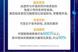 治疗类风湿关节炎等免疫疾病的国产单抗药上市，自动纳入医保图片