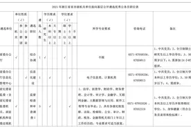 155名！浙江省市级机关面向基层公开遴选公务员和选调生图片
