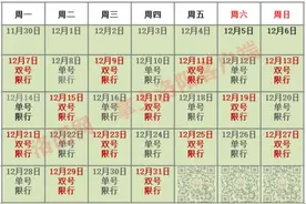限行！7日起洛阳单双号限行图片