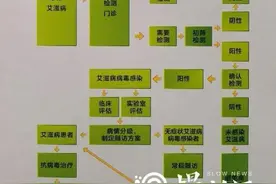 13岁男孩被坏叔叔引诱，患上艾滋病……医生重要提醒图片