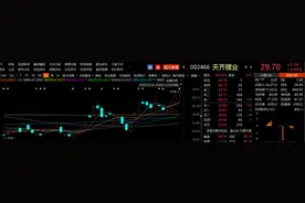 天齐锂业“断臂求生”卖矿偿百亿巨债后能否逆风翻盘？图片