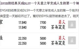 地天板来了！顶级游资入场抄底大连圣亚，难挡经营漩涡重重事实图片