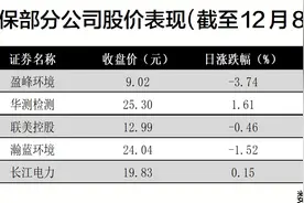 政策红利持续释放　环保板块估值接近历史低位图片