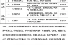收藏！应急备灾，建议家里储备这些物资图片