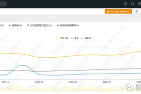 聚力下沉市场+Z世代用户 汽车之家撬动新流量增长图片
