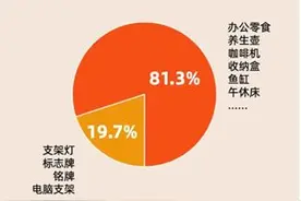淘宝双12发布工位经济冷知识：办公室零食、乌龟缸、午休床热卖图片