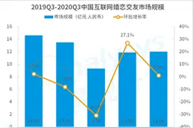 相亲不过时，世纪佳缘创新婚恋社交玩法图片