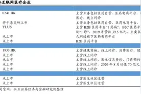 京东、阿里等互联网巨头混战大健康，下阶段的打法是什么图片