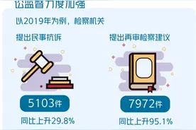 如何平等保护各类市场主体图片