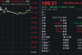 美版“饿了么”上市暴涨！这只基金狂赚17倍图片