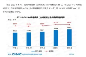 2020资讯平台大盘点：高品质，多样化成用户刚需图片
