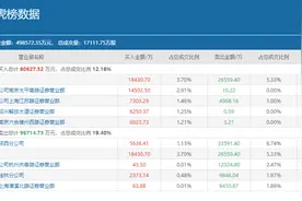 知名游资小鳄鱼出师不利，豪买1.45亿天齐锂业却吃了个跌停图片