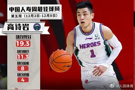 高诗岩当选cba周最佳球员图片