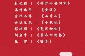 第六届音乐创意人才扶持项目重点扶持名单公布图片