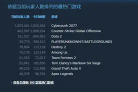 立项8年跳票3次，发售1天回本！刷屏的“赛博朋克”，为啥让玩家又爱又恨？图片