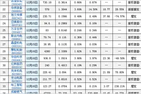下周解禁：年内第三大解禁洪流来袭 规模超1700亿元图片