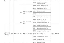 山东理工大学2021年招收攻读博士学位研究生招生简章出炉图片