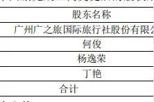 广之旅收购上海申申国旅80%股权的工商变更手续已完成图片