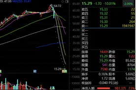 仁东控股式悲剧如何规避？数据揭秘庄股四大典型特征图片