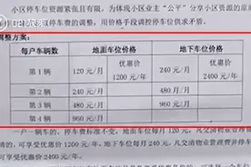 ​你支持吗？上海一小区第二辆车停车费翻倍，业主：已拉群反对视频封面